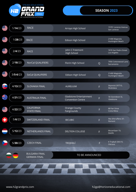 H2GP Season V2-2